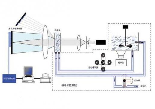 ϹIٲ⁰׷ȷֲӰPIָ