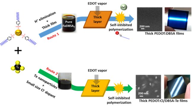 Ϻ}ЙC-oCͺϟ늲IȡMչ