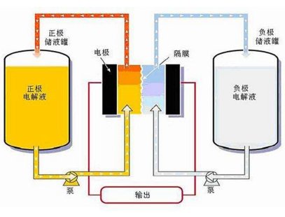 ҇^ƶҺ늳؇H˜ʽl(f)