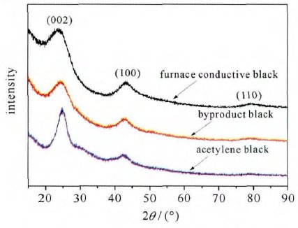 (do)̿ڑ(yng)a(chn)ƷxͺP(gun)I