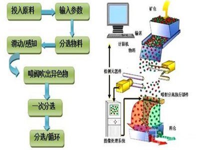 x͵V󣬻SͲ@ôһ_ɫxC
