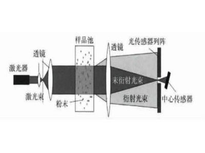 Wjӑ|νQȃxɢyеĽǶä^