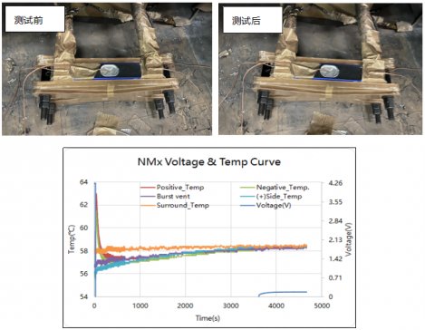 o늳ؔ䳲 δԼҟo늳
