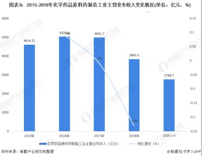 2020Ї(gu)W(xu)ԭˎИI(y)Ј(chng)F(xin)l(f)չǰ δӴh(hun)ͶYƄ(dng)a(chn)I(y)(j)