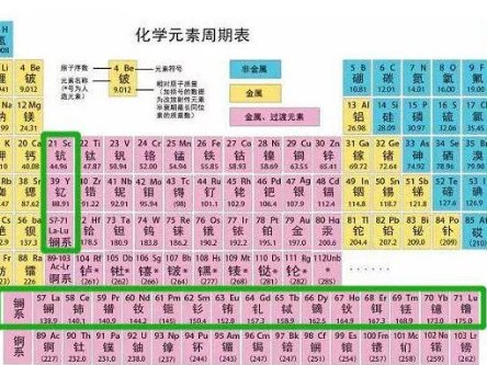 hղأԔM17NϡԪصđã