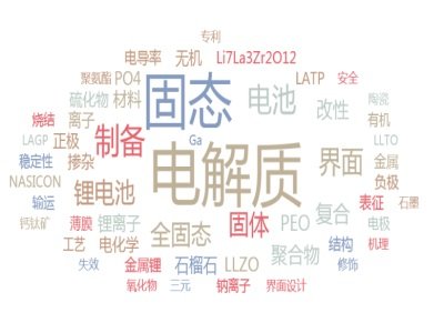 2020̑B늳100ƪՓժҪ[