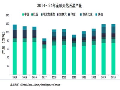 h򔵓:ȥʯīa½15.4%