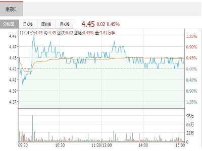 oؐwҎ(gu)0.1gͨ^ˎһur
