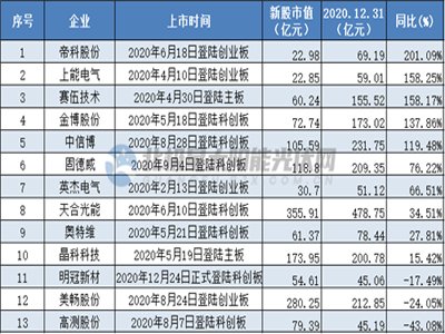 ½ȫ22տƄװl 29ҹIYЈ