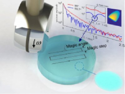 ϺCڴ׃ܼӹՓˇоȡMչ