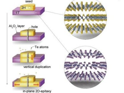 ڶS댧(do)wξƂоЫ@ҪMչ