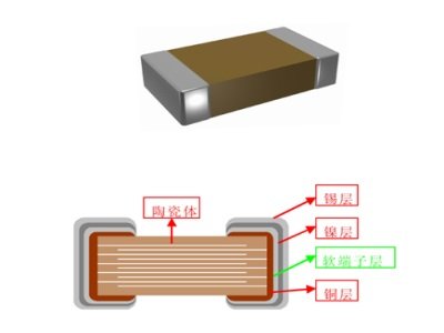MLCC^̵P(gun)Iˇg(sh)⡱L(fng)A߿ƫ@ƼMһȪ