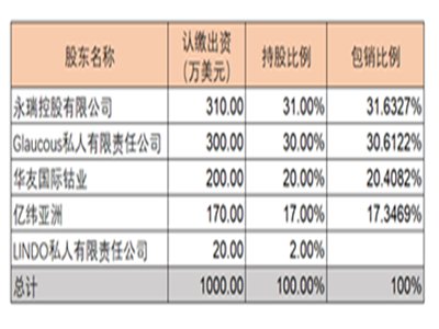 ͶY懵Vβُ͑ǧ|⒠D(zhun)·Ͽ