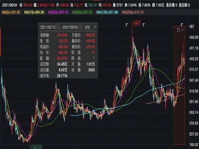 ͻl(f)248|ИI(y)^(chung)ʼȥϵJ(rn)(zhun)