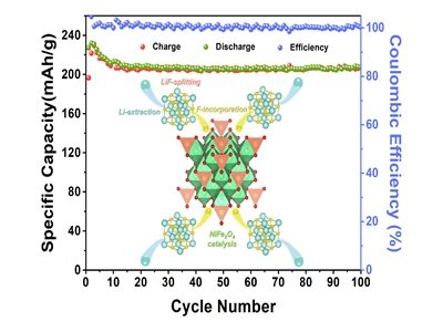 Ϻ}ڽٷ/늳صĽ߻/оȡϵMչ