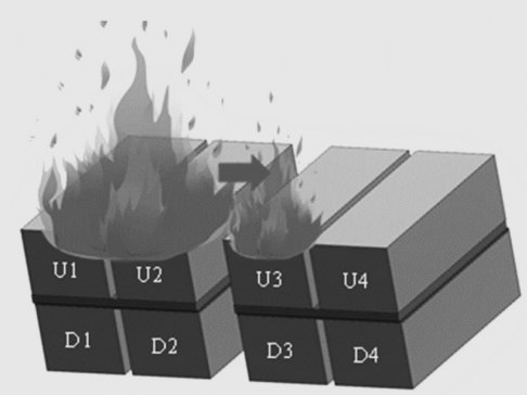 ˹Ŀlȼ늃ܰȫ}ü