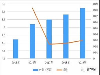 2021-2027~ٷwИIȫ{мͶYǰ