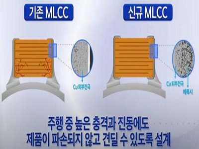 Ӟ܇o{O_l(f)ɷN MLCC ݣweСȴ