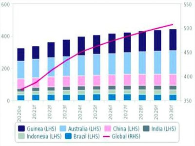 ȫXVaӰlչҪaЩǰհe룿