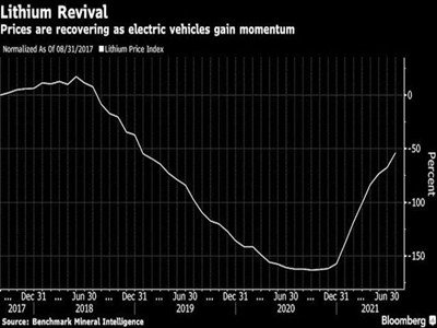 늄܇Ј ̼䇃rͻ10fԪ/ SQMAӋȫLs40%