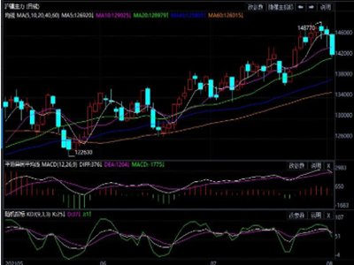 ɱ֧^(qing) 懃r^m(x)_ߵĝ