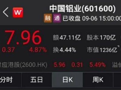 XI(y)ɱl(f)ȫҪXV(yng)l(f)܊׃