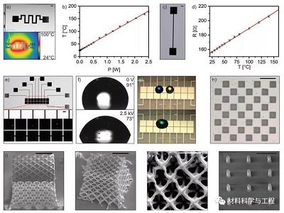 Adv MaterһN߷ֱʏsSY(ji)Kļg