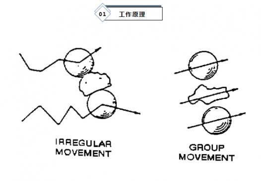 ʡ 현ݶ Ч ڱ  Union ProcessʽĥLˇИIđ