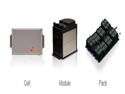 ϣSK InnovationcSolid Power_lȫ̑B늳