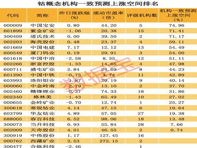 @Դكr3¸ C߶Pע@ЩƱɣ