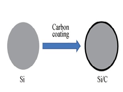ؓ(f)Oħν⣿Si/C(f)ϵ֮