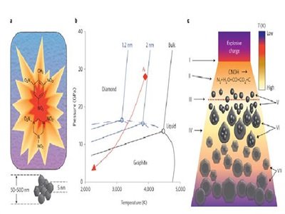 ߶˼{ײϣ{׽ʯķϳɼtWо