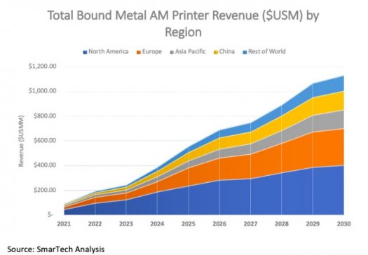 ǰcXgɵãgӽ3Dӡg(sh)c(yu)(sh)