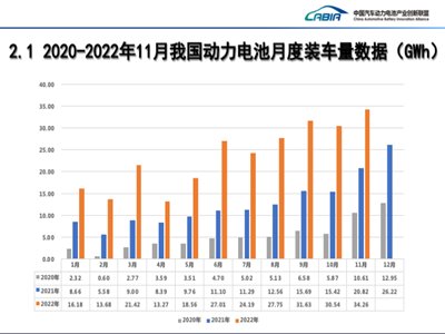 202211늳¶Ȕ(sh)(j)
