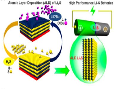 δ(li)̑B(ti)늳صĘ(bio)䣿OоƂ乤ˇC