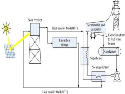 ǰؾCʯīϩ׃ϟCеܵӰ푼