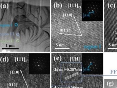 Ϻ}MLCCý|(zh)մI(lng)ȡMչ