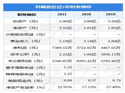 ļY3.9|Ԫ_IPOƷɷݕɞ2023еһɆ᣿