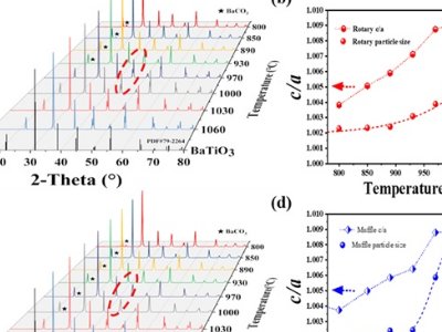 ӲԺմMLCCI(lng)ȡϵM(jn)չ