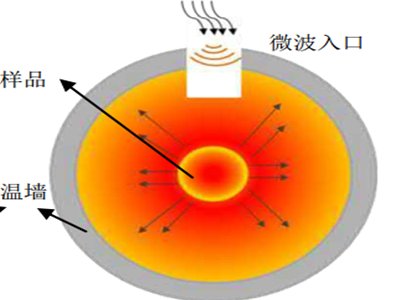 늳ع̑B늽|(LLZO)YgĄо