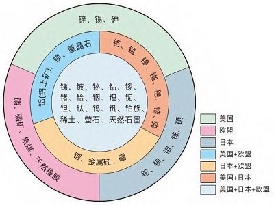 (x)ƽǡl(f)ָҪӏ(qing)(gu)(ni)Va(chn)̽_(ki)l(f)c(din)I(lng)ǰ֣