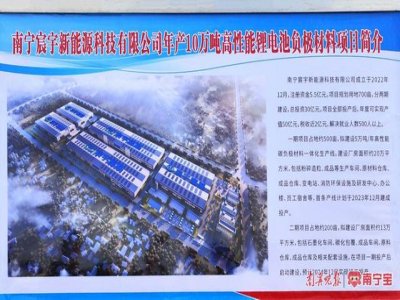 όׂ(g)늳ؓ(f)O(xing)Ŀחla(chn)(xin)A(y)Ӌ(j)׽Ͷa(chn)