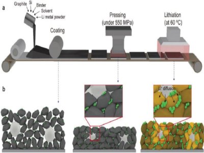 200ѭh/99.6%ЧʣɷA䇻ܹȫ̑B늳