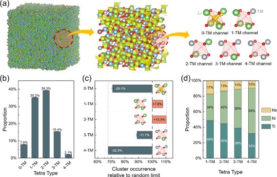 Cor}OxӵĂ(do)ʹ惦C