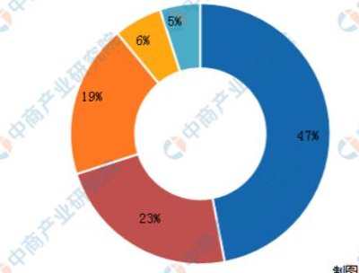 ƾ֡8Ӣ̼a(chn)댧(do)w~r