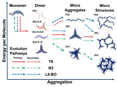 (gu)Ҽ{ڴeЙC(j)ƂĳĤ(dng)W(xu)оЫ@M(jn)չ