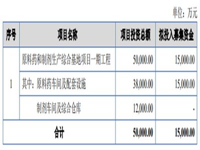 ԴˎI(y)MļY^1.5|ԭˎƄa(chn)CϻĿһڹ