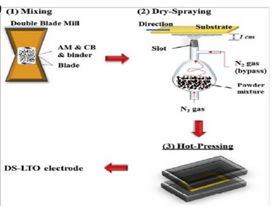 ɷ늘OƂ估ڹ̑B늳еđ
