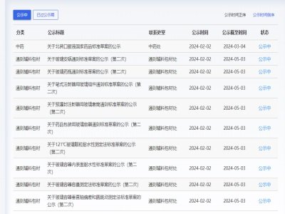 ˎί19ˎòͨtzy(bio)(zhn)ʾӢģ