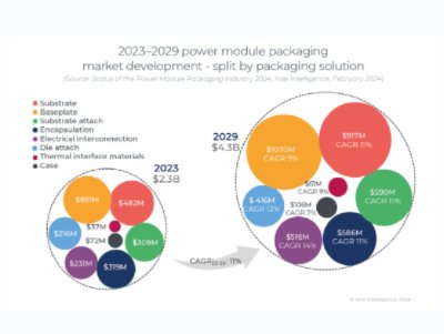 YoleAy2029ȫģKմɻЈͻ9|ԪP